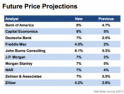 FuturePriceProjections