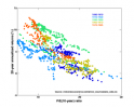 Price-Earnings ratios as a predictor of twenty...