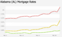 Rates1-2013-05-31