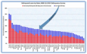 Delinquent Loans By State