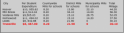 PropertyTaxComparisonChart2013