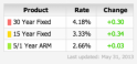 Rates2-2013-05-31