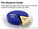 Buying Real Estate is a Good Investment