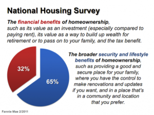 National Housing Survey