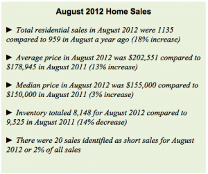 Home Sales August 2012