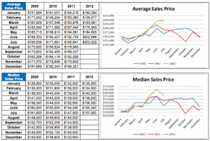 Price History July 2012